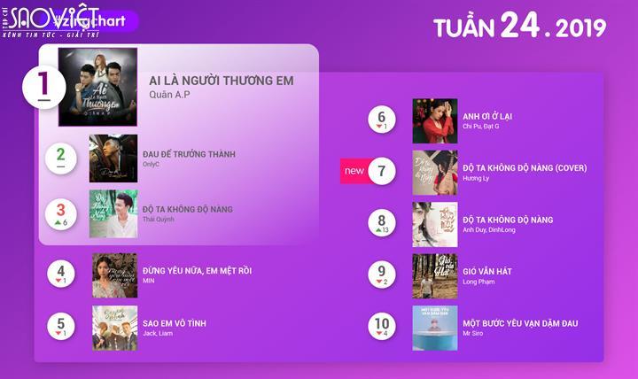 Độ Ta Không Độ Nàng lập kỷ lục chưa từng có trong lịch sử Vpop